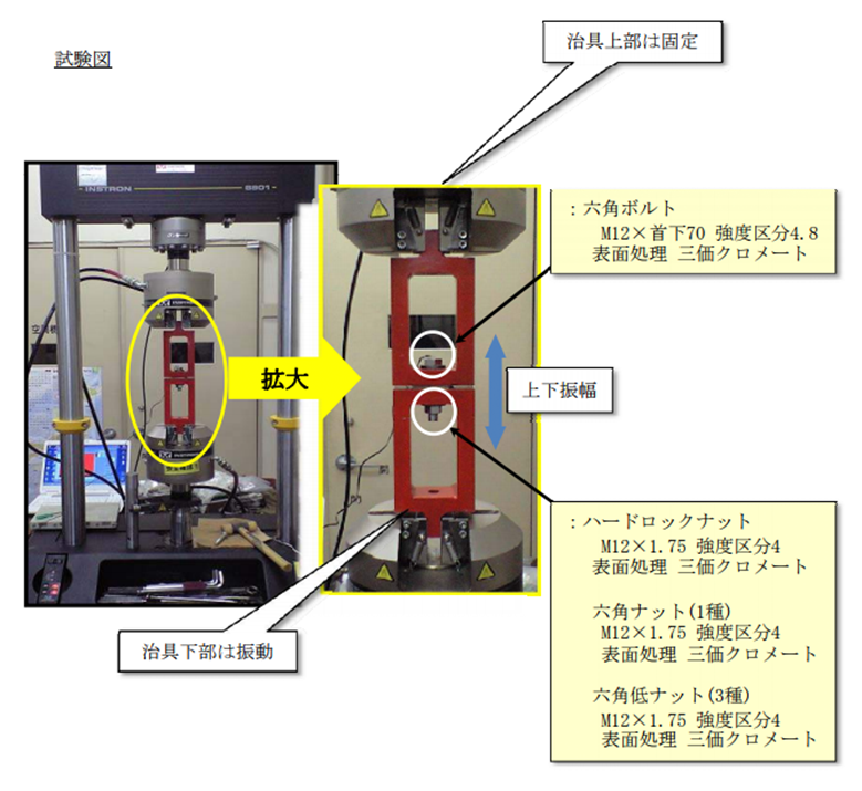 test-chart