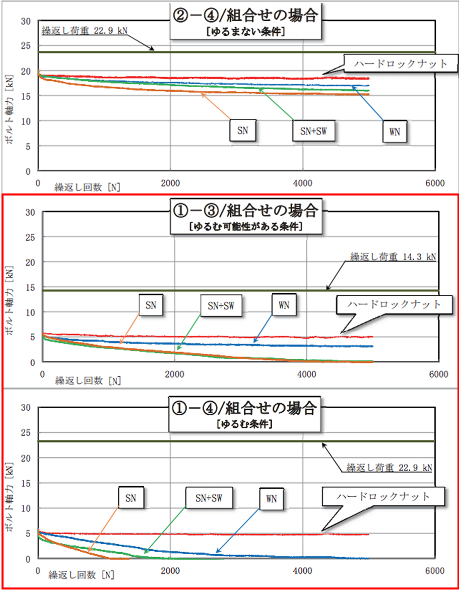 test-condition-result