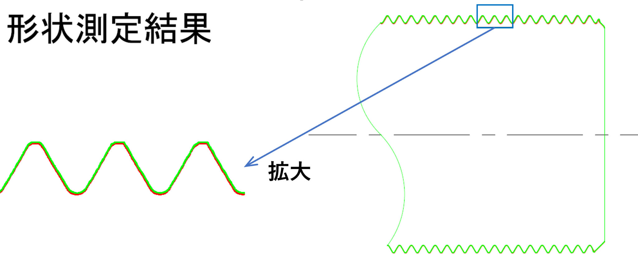ねじ山 せん断強度, ねじ山 引っ張り強度 計算 – JGDRI