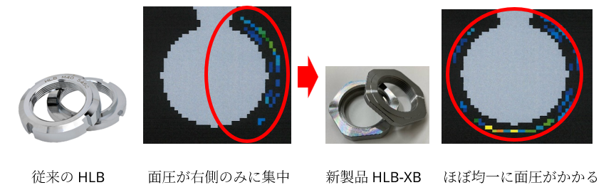 HLB-XB座面比較