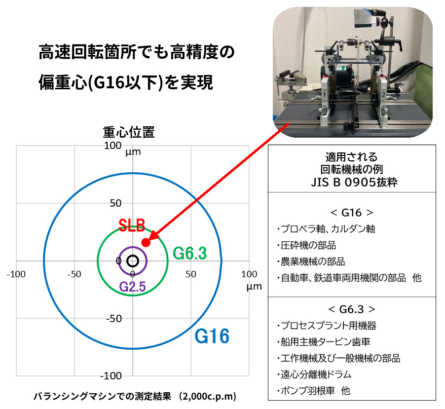 偏重心（バランスイメージ）