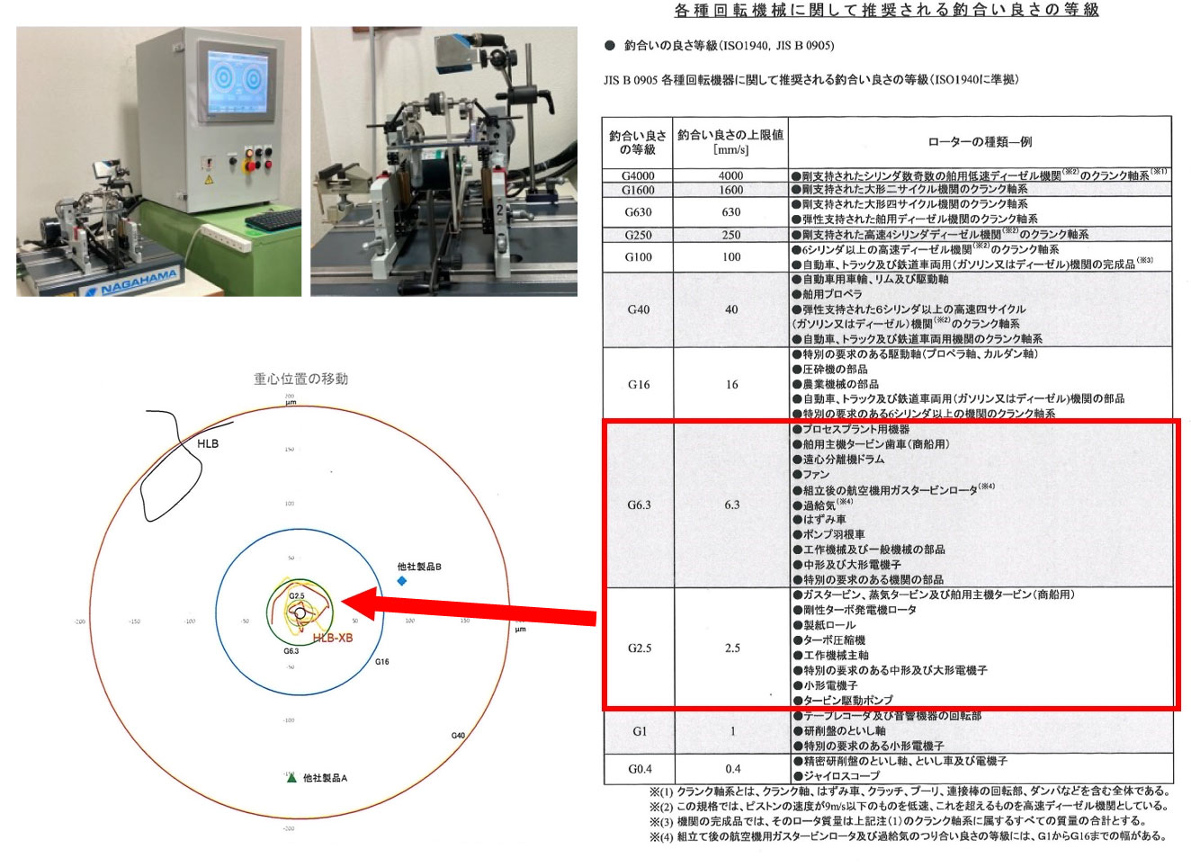 釣合い良さ実験画像